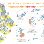理科フリースクールマイム